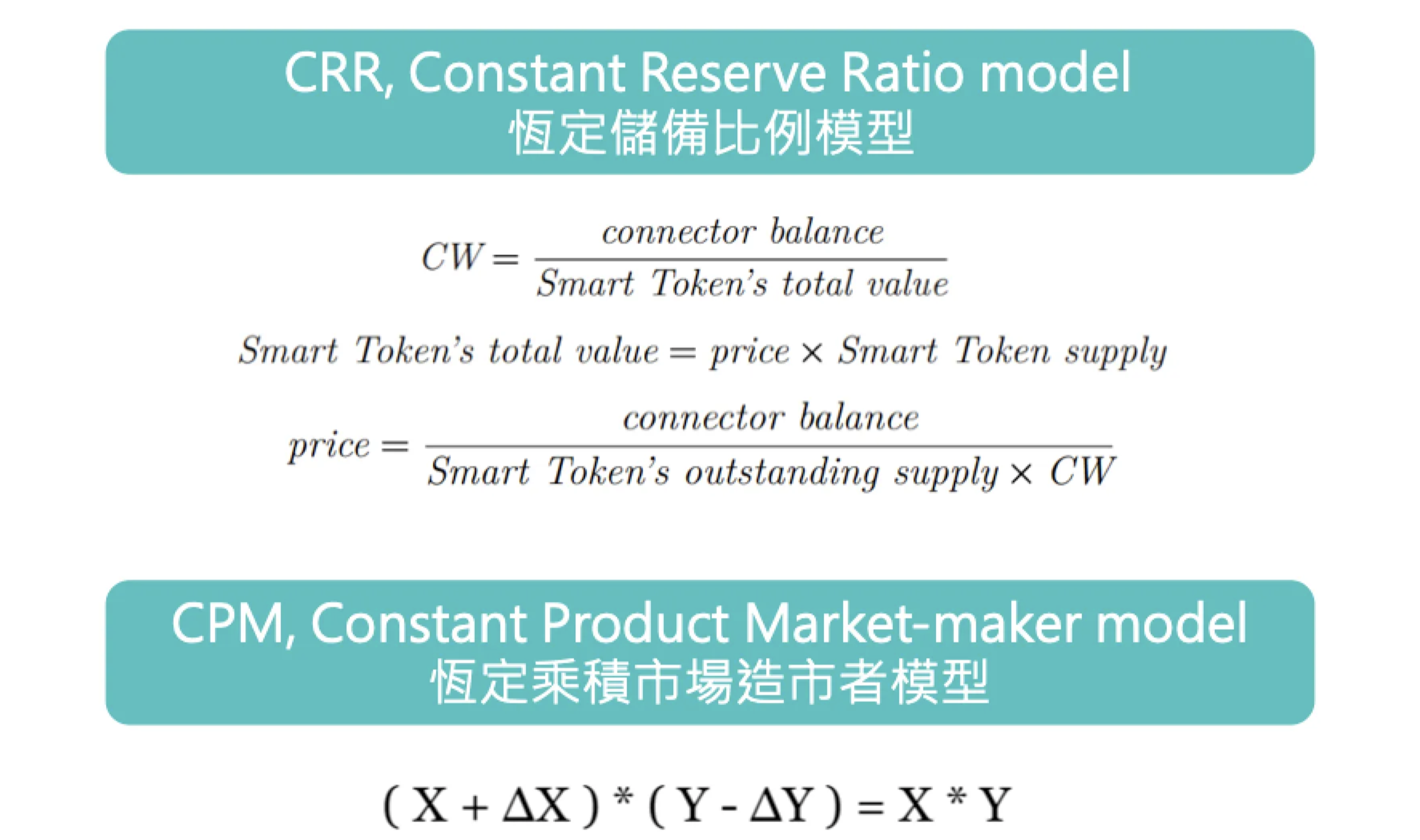 CRR&amp;CPM model