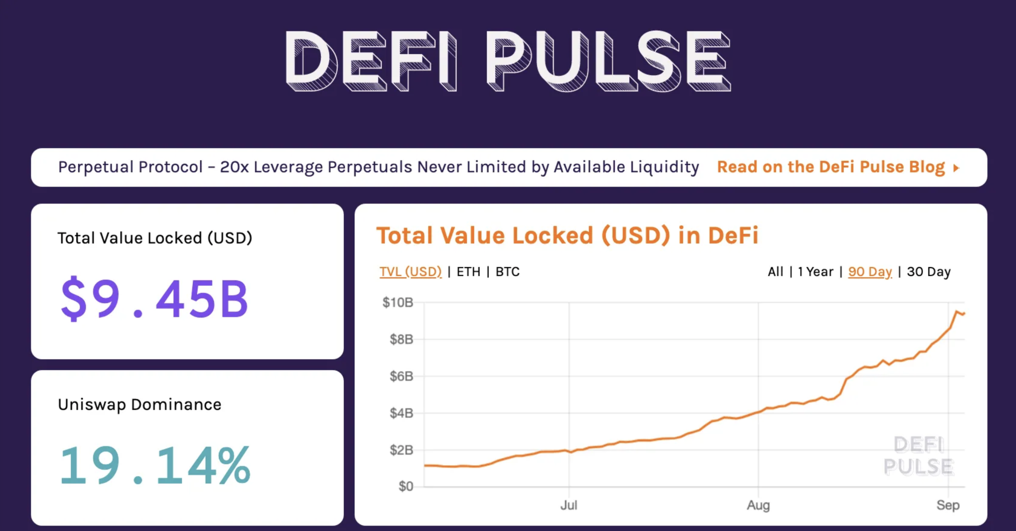 DeFi Pulse